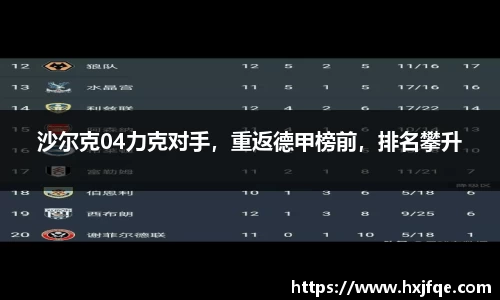 沙尔克04力克对手，重返德甲榜前，排名攀升